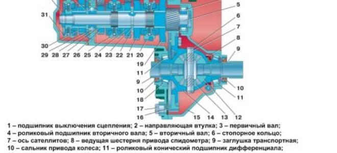Какое масло заливать в кпп ваз 2114