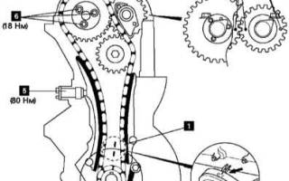 Замена цепи грм мерседес