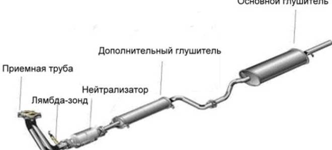 Ваз 2114 замена глушителя